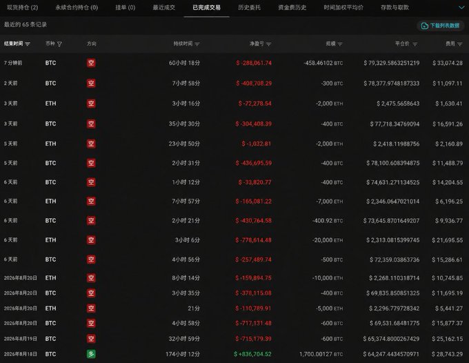A screenshot of a crypto trading history interface in Chinese, showing completed transactions for Bitcoin (BTC) and Ethereum (ETH) with profit/loss figures in red (losses) and green (gains).