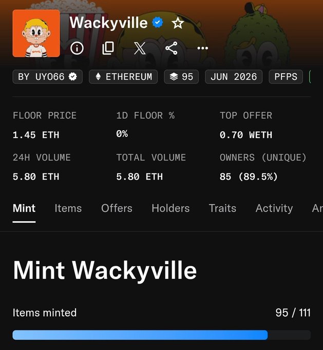 A screenshot of the "Wackyville" NFT collection page on Ethereum shows 95 out of 111 items minted, with a floor price of 1.45 ETH, a top offer of 0.70 WETH, and 85 unique owners holding 89.5% of the supply. The image supports the post's details about the collection's mint progress and pricing as the GTD phase approaches its end before the Community FCFS opening on July 9.