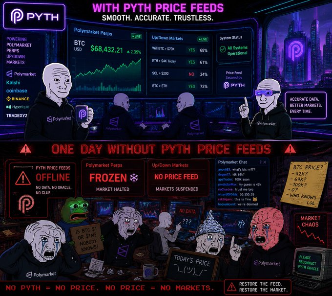 The image depicts a cartoon scene with two separate cartoon drawings of price feeds showing two different worlds. One world features a group of traders analyzing market trends, while the other shows a group of traders using sticky notes for prices. The text at the bottom provides instructions on how to "rewrite the market" in the current world. The post also mentions the word "POV", which could be related to either a price feed or a market trading platform used by these cartoon characters.