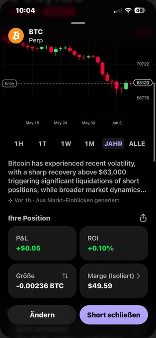 The image features a cell phone screen displaying a graph of Bitcoin prices, showing a decline over time. The phone's screen also indicates that there are various Bitcoin transactions taking place at the moment. The text in the image reads "Ich setze da mein Bruder mir eben bewiesen hat und mm das crypto Betrug ist und Tesla Und ich auch auf ... zu 1€ bin auf Solana alle meine 15 btc verloren hab vor den Crash btc Short zu 0.10$ als letzte Chance alles rückgängig zu machen Admin Ross hat 40m verloren...um", which seems to be a technical description of the phone's screen in German.