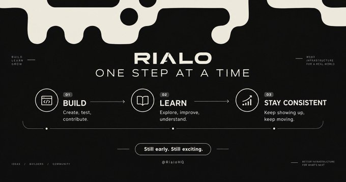An infographic titled 'RIALO ONE STEP AT A TIME' outlines three steps: '01 BUILD', '02 LEARN', and '03 STAY CONSISTENT'.