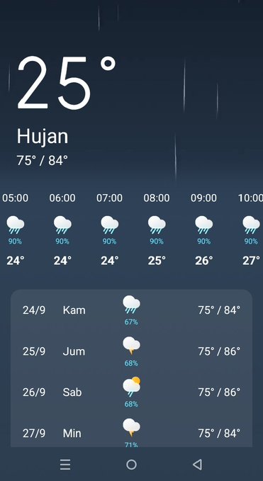 A weather app screen in Indonesian showing 25° with 'Hujan' (Rain) conditions, displaying an hourly forecast with 90% rain probability and a weekly forecast from Wednesday (24/9) to Sunday (27/9).