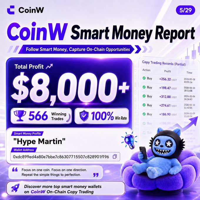The image features a cartoon cat sitting on top of an orange chair, with text that reads "CoinW smart money report" and "Follow Smart Money. Capture On-chain Opportunities". The background of the image has a purple hue, and there is a blue chair in front of it. A person can be seen sitting on the chair behind the cat.