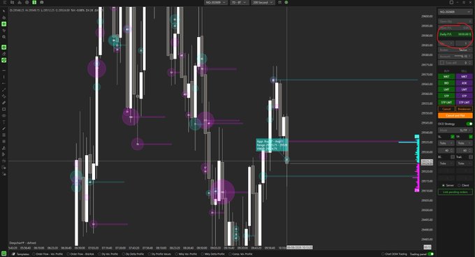 A trading platform screenshot displaying a price chart filled with purple and teal "bubble" order flow indicators, with a highlighted "NQ ZOOM" panel on the right showing market data and an "$8,612" profit figure. The accompanying post praises the chart's 200-second timeframe, color scheme, and the user's progress toward a $10,000 payout target using @Deepcharts.