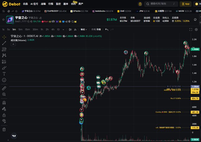A TradingView chart for '宇宙之心' (DEBOT.AI) priced at $1.97M, showing a candlestick chart with various emoji and character icons marking points along the price movement, with a 1-hour timeframe displayed.
