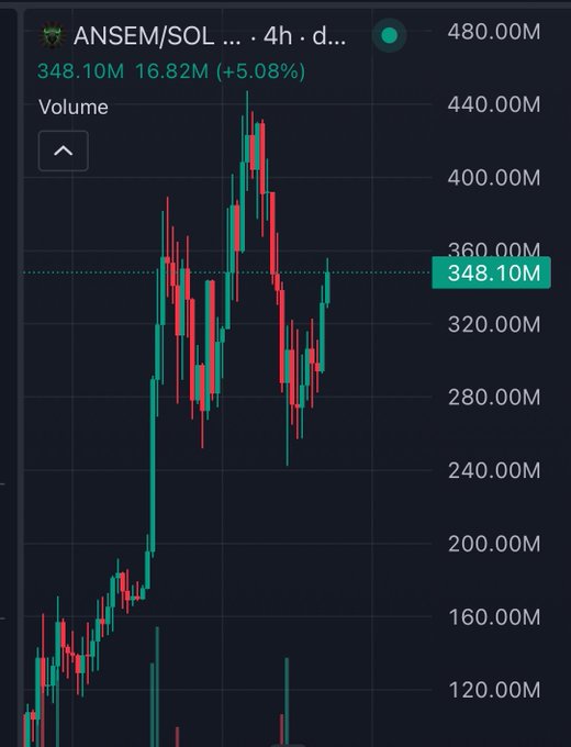 A 4-hour candlestick chart for the ANSEM/SOL trading pair shows a recent price of 348.10M with volume of 16.82M (+5.08%), highlighting a sharp rally from lows around 120M–160M to a recent peak near 440M before pulling back. The aggressive bullish momentum and parabolic move visually support the post's claim of a "speed run to billions" as a "generational wealth event."