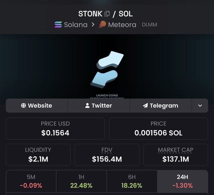 A cryptocurrency trading interface showing the STONK/SOL token pair on Solana via Meteora DLMM, with a price of $0.1564 USD or 0.001506 SOL, liquidity of $2.1M, FDV of $156.4M, and market cap of $137.1M, with 24H performance at -1.30%.