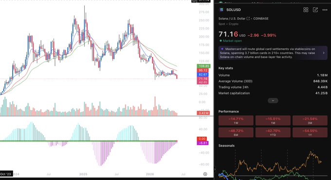 The image displays a stock trading dashboard, which shows two different charts for two different cryptocurrencies being tracked at once - Bitcoin (blue) and Ripple (red). Both are actively trading, indicating active market activity. The chart for Ripple has shown significant gains on the day of viewing this image.