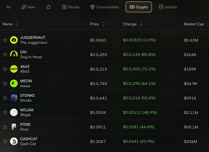 A cryptocurrency tracking interface showing meme coins with the 'Crypto' tab selected, displaying name, price, change, and market cap for tokens including JUGGERNAUT, DIH, 4663, MEOW, STONKS, WOJAK, PONS, and CASHCAT.