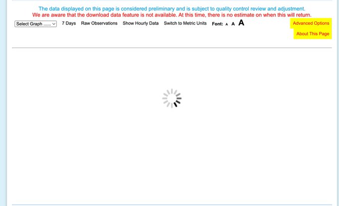 A mostly blank data page shows a loading spinner and a notice saying the displayed data is preliminary and subject to quality control review and adjustment, with controls such as “Select Graph,” “7 Days,” “Raw Observations,” “Show Hourly Data,” “Switch to Metric Units,” and “Font: A A.”