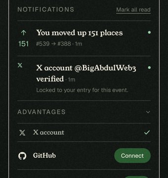 Notifications panel showing "You moved up 151 places (#539 → #388)" and "X account @BigAbdulWeb3 verified" with advantages for X and GitHub accounts.