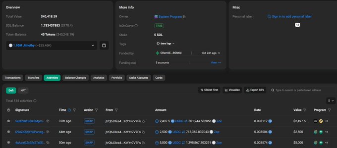 A screenshot of a Solana blockchain explorer showing wallet '3vXLQc4...BONQ' with a balance of $40,418.59, holding tokens like $SOL and USDC, along with NFT transaction history.