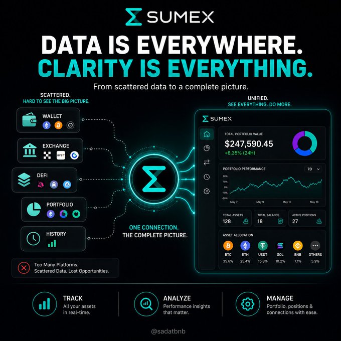 A marketing poster for SUMEX displays the tagline 'DATA IS EVERYWHERE. CLARITY IS EVERYTHING,' showing cryptocurrency portfolio tracking features with a total value of $247,590.45 across assets including BTC, ETH, USDT, SOL, and BNB.