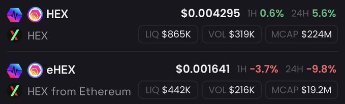 A cryptocurrency tracker displays HEX at $0.004295 (+0.6% 1H, +5.6% 24H) with $865K liquidity, $319K volume, and $224M market cap, alongside its wrapped Ethereum version eHEX at $0.001641 (-3.7% 1H, -9.8% 24H). The image supports the post by showing HEX's market data, relevant to the user's blame directed at pDai.