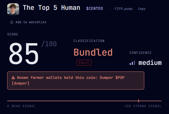 A screenshot of a cryptocurrency analysis dashboard for "The Top 5 Human" ($CENTED) showing a score of 85/100, classified as "Bundled Fully" with medium confidence, and a warning that known farmer wallets hold the coin, identifying a wallet as "Dumper $PUP (dumper)." The image directly supports the post's claim that the token is bundled, with only 335 holders and held by dumper wallets, undermining the TikTok hype around the coin.