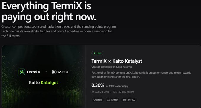 A webpage with the headline 'Everything TermiX is paying out right now,' detailing a campaign with Kaito Katalyst offering 0.30% of token supply.