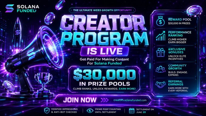 The image features a poster for Solana Funded's Creator Program. The poster showcases a giant megaphone as its central element, with purple and blue colors dominating the scene. The poster also includes text and logos related to the creator program, such as "Creator," "Program is Live," and "In Prize Pool". The post explains that participants can access up to $100K in funding instead of relying solely on their personal capital, offering a unique opportunity for traders to focus on finding what matters most. The main message of the poster is clear: Solana Funded's creator program has changed the game by providing a new way to invest and find opportunities within the trading ecosystem.