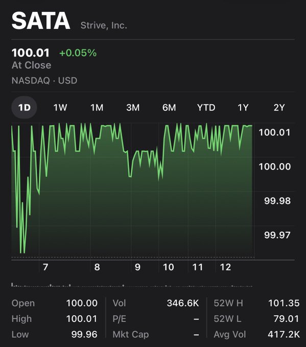 The image shows a stock chart for SATA (Strive, Inc.) on NASDAQ, trading at $100.01 at close (+0.05%), with minimal intraday movement ranging between $99.96 and $100.01 on a 1-day view, supporting the post's commentary about SATA's narrow 5-cent volatility despite carrying $35M of liquidity.