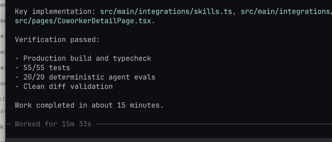 A terminal screenshot showing the completion summary of a Codex GPT 5.6 task, displaying verification of production build/typecheck, 55/55 tests passed, 20/20 deterministic agent evals, and a clean diff validation, with the task completed in 15m 33s—consistent with the post's note of 15 minutes runtime and ~83% budget remaining.