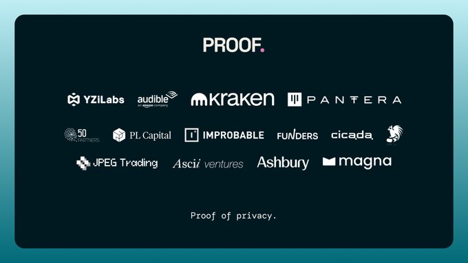 A promotional graphic for "PROOF" showcasing the logos of Cohort 01 partners and investors, including YZiLabs, Audible, Kraken, Pantera, 50 Partners, PL Capital, Improbable, Funders, Cicada, JPEG Trading, Ascii Ventures, Ashbury, and Magna, with the tagline "Proof of privacy." The image visually reinforces the post by displaying the network of investors, operators, and ecosystem partners that selected teams will gain access to through the Proof Cohort 01 program.