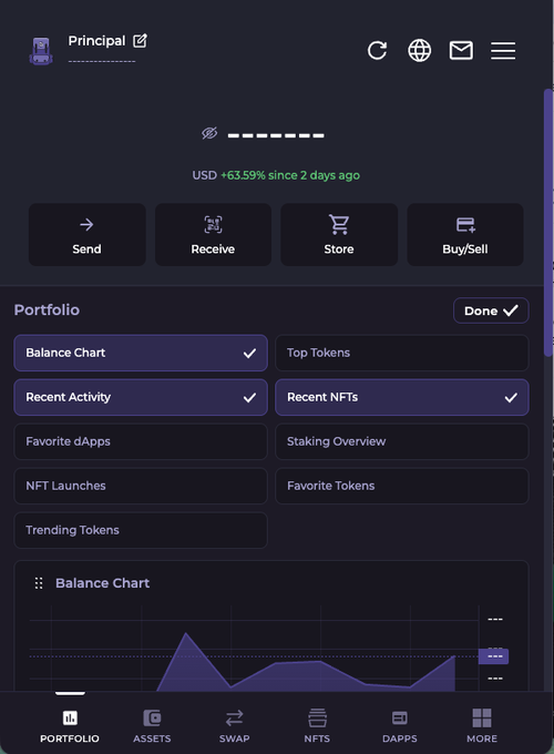 A cryptocurrency portfolio app screenshot showing a Principal account with a USD balance up 63.59% over two days, featuring options for Send, Receive, Store, and Buy/Sell.
