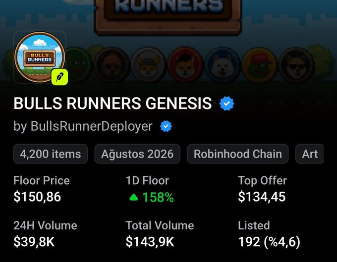A digital asset page for 'BULLS RUNNERS GENESIS' by BullsRunnerDeployer shows 4,200 items on the Robinhood Chain, with a floor price of $150.86 and 24H volume of $39.8K.