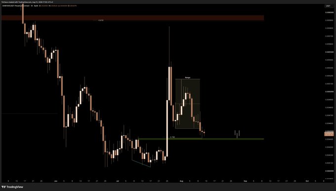 A TradingView daily candlestick chart for SHIB/USD displays a downward trend with key technical levels highlighted: a resistance zone labeled "4.010" near 0.00002800, a bearish "Bearish" pattern marked around 0.00001700, and a support zone labeled "0.796" near 0.00001100.