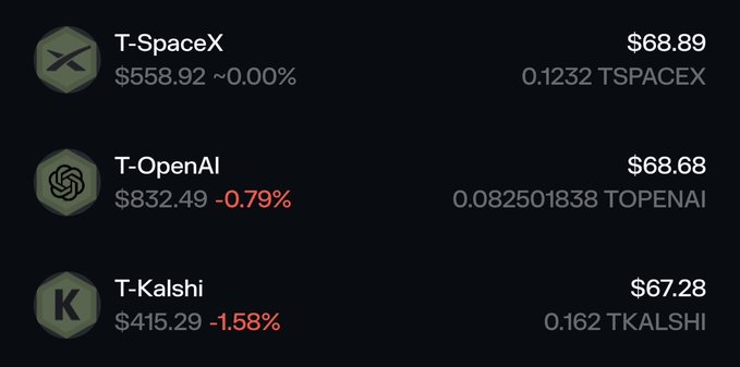 The image shows three tokenized assets on Tessera: T-SpaceX at $68.89 (~0.00%), T-OpenAI at $68.68 (-0.79%), and T-Kalshi at $67.28 (-1.58%), with implied total airdrop values of $558.92, $832.49, and $415.29 respectively. It illustrates the distribution of the Tessera airdrop to over 1,000 wallets, showcasing tokenized real-world assets of major companies as part of Tessera's strategy to onboard RWA holders to Solana.