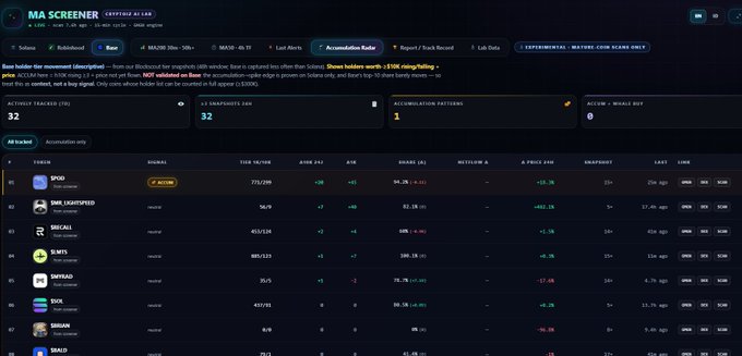 A screener dashboard titled 'MA SCREENER - EXITINGS' showing market data with rows of stocks including SHEL, DNN, SWBI, BITF, and SHMPQ, displaying token counts and price information.