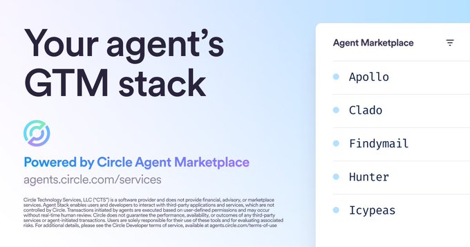 The image displays a promotional graphic titled "Your agent's GTM stack" powered by Circle Agent Marketplace (agents.circle.com/services), featuring an "Agent Marketplace" sidebar listing GTM service providers including Apollo, Clado, Findymail, Hunter, and Icypeas—directly visualizing the post's message about agents being able to access go-to-market tools for prospecting, contact enrichment, and email verification through the marketplace.