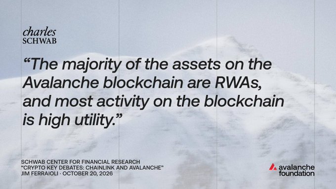 A Charles Schwab and Avalanche Foundation quote graphic reads: “The majority of the assets on the Avalanche blockchain are RWAs, and most activity on the blockchain is high utility.” Small text cites the Schwab Center for Financial Research and dates it October 20, 2026.