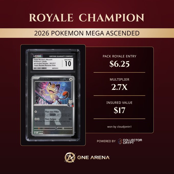 A promotional graphic for 'Royale Champion' featuring a graded CGC Pokemon card (Meowth) with details including 'Pack Royale Entry $6.25', 'Multiplier 2.7X', and 'Insured Value $17', powered by Collector Crypt for One Arena.