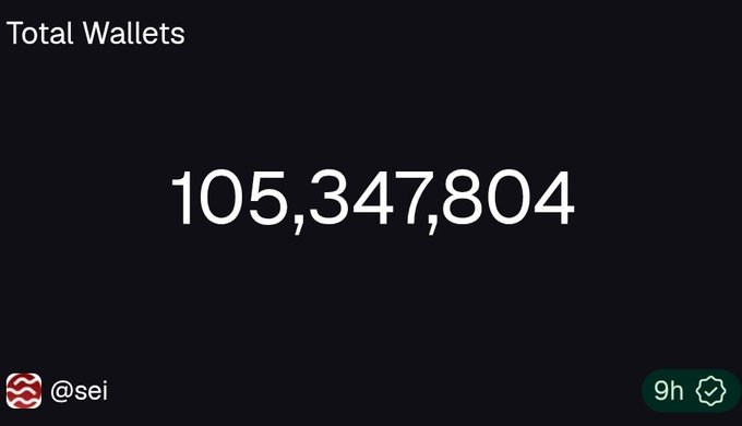 The image shows a black background with white text that reads "Total Wallets", followed by a number, "105M", which indicates the total number of wallets in the image. The image also contains a small green button located at the bottom right corner.