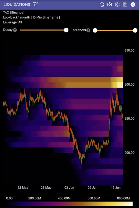 The image showcases a stock chart with varying shades of purple representing different price levels, indicating possible fluctuations or trends in the market over time. Above this chart, there's text that provides information about a trading strategy for liquidating positions when there's an increase in the price of the stock reaching $300-350 units. The text suggests that at those times, it is beneficial to hold onto the position and let the price hike before selling it. This strategy can help manage risk while maximizing potential profits within the specific market conditions presented in the chart.