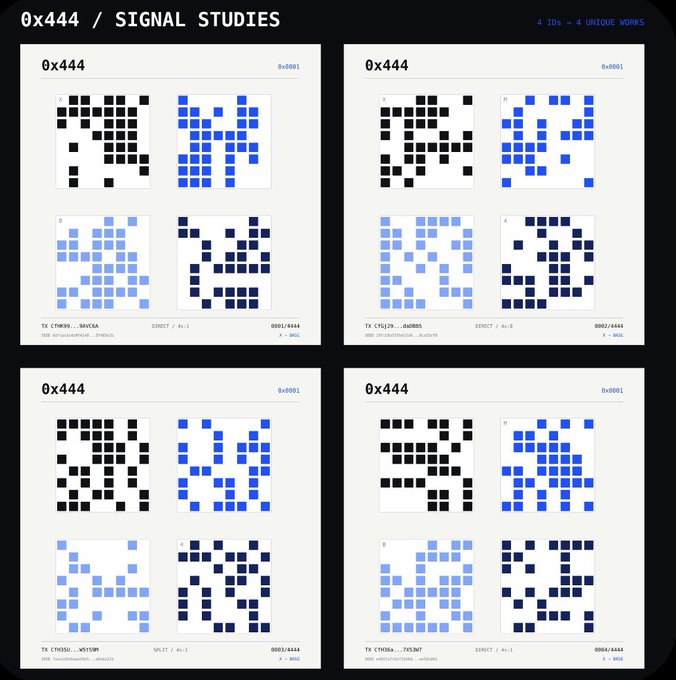 A digital art collection titled '0x444 / SIGNAL STUDIES' displays four unique generative works (4 IDs), each featuring 2x2 grids of pixelated patterns in black, blue, and light blue tones with transaction hashes and split metadata.