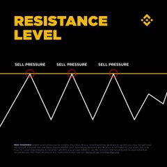 A stylized price chart titled "RESISTANCE LEVEL" displays a white line graph oscillating against peaks labeled "SELL PRESSURE" three times, illustrating the concept of resistance levels in technical analysis as referenced in the accompanying post about Bitcoin's breakout and trading momentum.