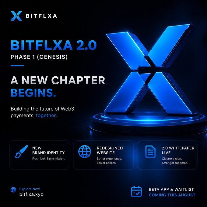 A promotional graphic for BITFLXA 2.0 Phase 1 (Genesis) featuring a large blue 3D "X" logo and announcing "A NEW CHAPTER BEGINS" with highlights of a new brand identity, redesigned website, and 2.0 whitepaper, along with a note that the beta app and waitlist are "coming this August." The image aligns with the post's emphasis on BITFLXA's role as a builder developing payment infrastructure on TON, visually reinforcing the project's evolution and renewed focus on Web3 payments.