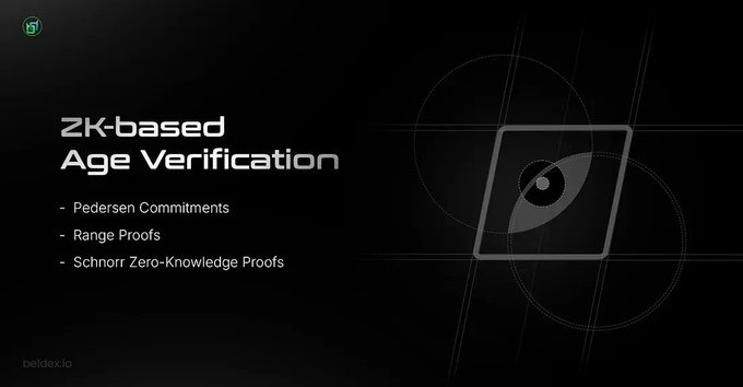 A dark presentation slide titled 'ZK-based Age Verification' listing Pedersen Commitments, Range Proofs, and Schnorr Zero-Knowledge Proofs, with beldex.io watermarked.