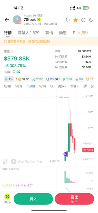 A Chinese cryptocurrency trading app showing token '7Stock' with a market cap of $379.88K and an extraordinary 8,003.75% gain, with a candlestick chart displaying volatile price action.