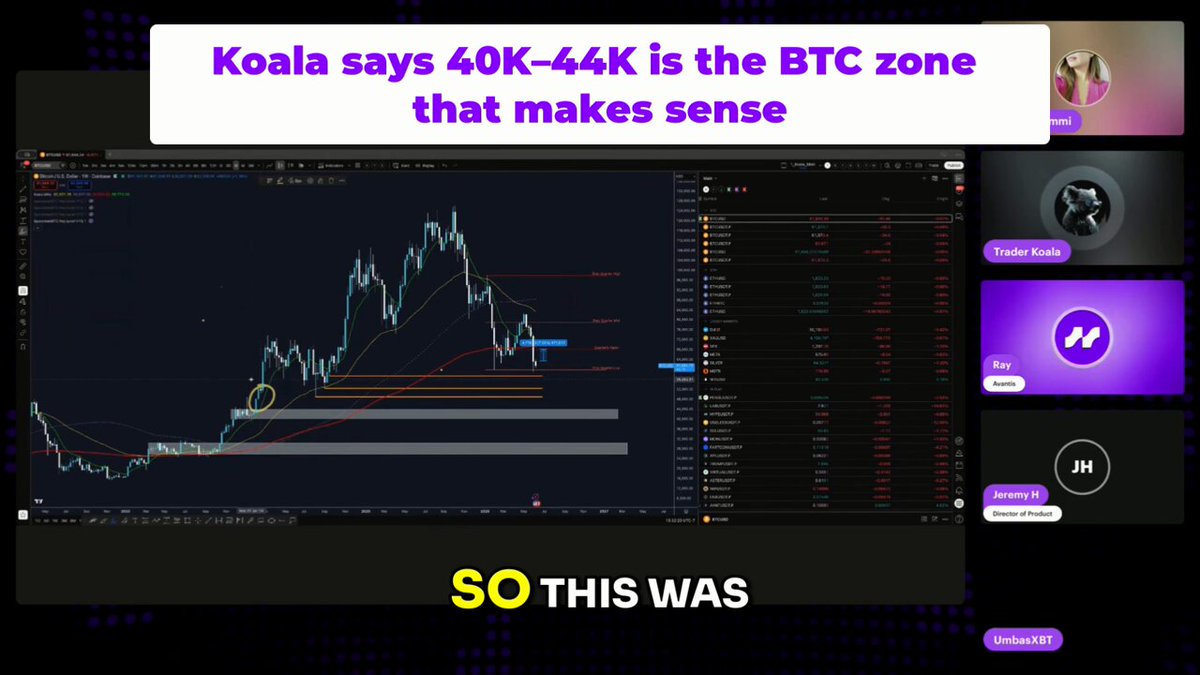The image shows a screenshot of a trading session with multiple screens displayed. A person named Koala is seen sitting at their desk, attentively observing the trading graphs that are spread across various computer screens. At least five different screens are visible, each displaying charts and data related to the Bitcoin market. The posts in the image discuss the buy zone for BTC, and they focus on Koala's interests within this particular trading area.