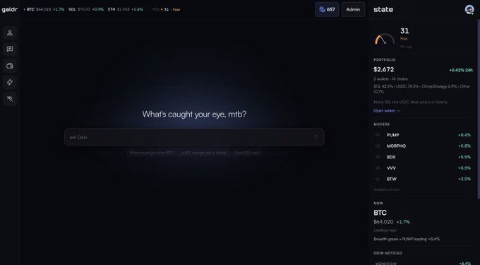 A screenshot of the gaidr cryptocurrency trading platform showing BTC at $64,020 (+1.7%) with a search prompt 'What's caught your eye, mib?' and a sidebar displaying portfolio, movers (PUMP, MORPHO, BONK, VVV, BTW), and market data.