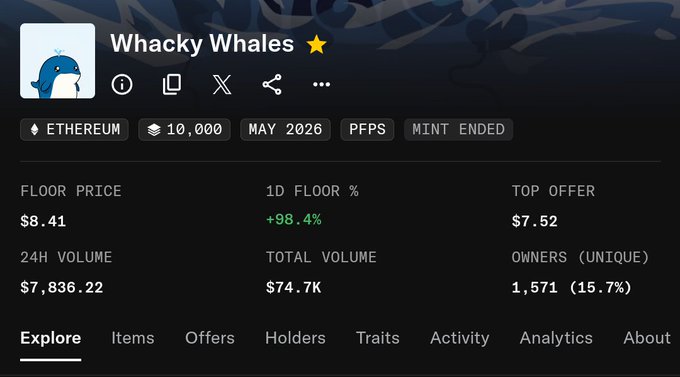A screenshot of a website page with the title 'Whacky Whales'. The main content of this post is related to investing or buying Bitcoins, which has become increasingly popular over the past few years. In the image description provided below, there are some more details about the Bitcoin market and how it works.