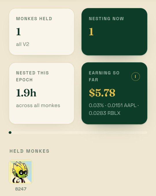 A dashboard showing 'MONKES HELD: 1 all V2', 'NESTING NOW: 1', 'NESTED THIS EPOCH: 1.9h across all monkes', and 'EARNING SO FAR: $5.78' from 0.03% AAPL and 0.0283 RBLX, with a held monke (#8247) displayed below.