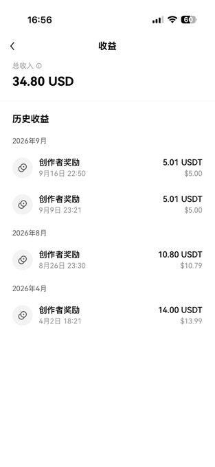 A screenshot of an "收益" (Earnings) page showing a total income of 34.80 USD, with historical rewards listed as "创作者奖励" (Creator Rewards) in USDT, including 5.01 USDT on 9/16, 5.01 USDT on 9/9, 10.80 USDT on 8/26, and 14.00 USDT on 4/2—reflecting the creator's recent ~5 USDT weekly payouts celebrated in the "每周5U LFG!" post.