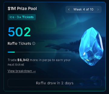 The image shows a $1M Prize Pool raffle interface for Week 4 of 10, displaying 502 raffle tickets earned (specifically "Ice - 3x Tickets") with $8,942 more in perps trades needed for the next ticket and a raffle draw in 2 days. This appears to be from a crypto trading platform, likely related to the Nansen AI project mentioned in the post, suggesting the author is sharing their progress in a promotional trading competition while acknowledging the slow crypto market.