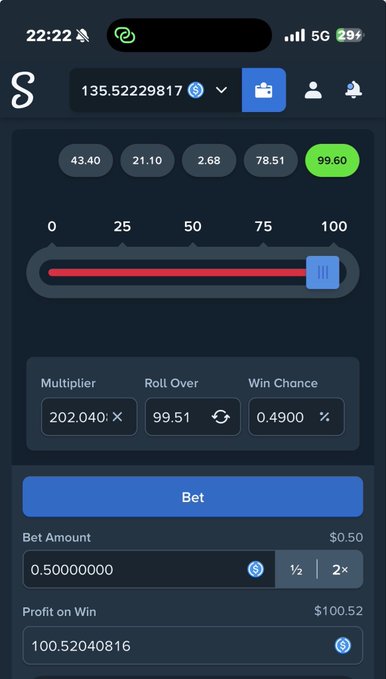 A screenshot of the Stake.com Dice betting interface shows a winning bet at a 202.040× multiplier with a $0.50 wager, displaying $100.52 profit on win (with $34 previously won and $150 total profit noted in the post), confirming the user's successful high-multiplier hits on Dice.