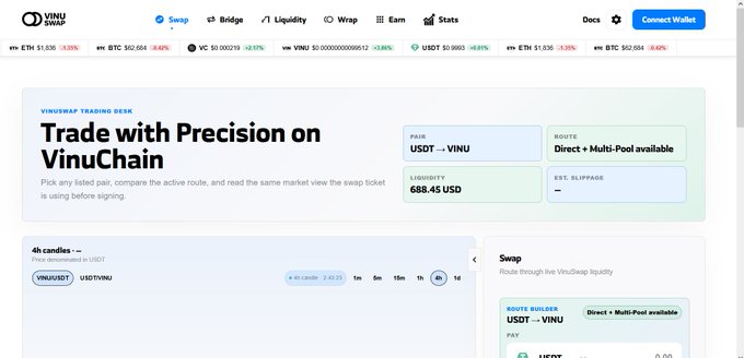 A screenshot of the VinuSwap trading desk interface on VinuChain, displaying a market for 'USDT ↔ VINU' with a liquidity of '688.45 USD' and a price chart for '4h candles'.