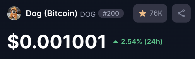 The image shows a crypto price tracker displaying Dog (Bitcoin) DOG at #200, with a current price of $0.001001 and a 24-hour gain of 2.54%, alongside a 76K star rating. This supports the post by providing a real-time visual reference to DOG's micro-cap price point, underscoring its struggle to maintain the $100M market cap threshold mentioned in the caption.