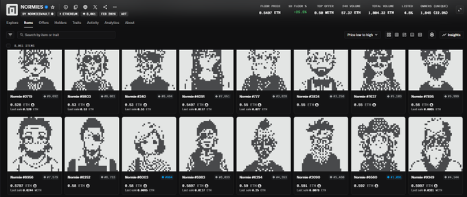 A long scroll shows a row of identical faces and logos. The text at the bottom of the image says "normies" and "0.005 - 0.55 ETH Last time I posted about them, they were at 0.38 ETH FP. I'M NOT surprised to see them cooking cos so much work has been put into building. Not just that, holders are always getting access to other profitable opportunities". Focus on what is in the image and how it relates to the post.