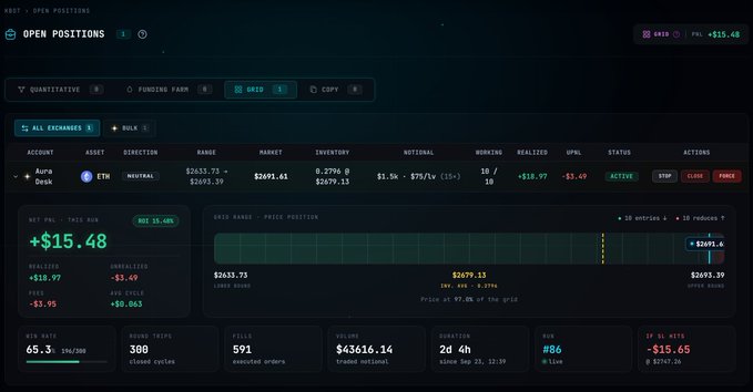Trading dashboard titled 'OPEN POSITIONS' for 'Aura Desk' showing an Ethereum short with PNL of +$15.48, 10x leverage, and 591 executed orders.
